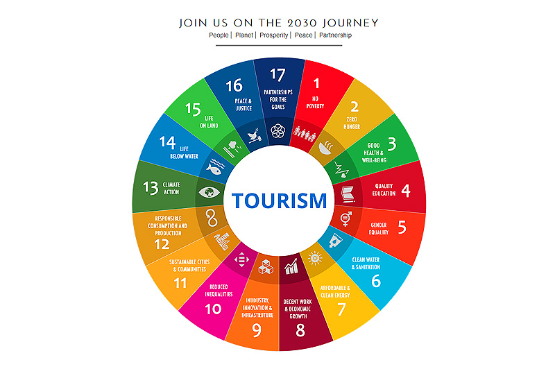 Tourism – helping to achieve Sustainable Development Goals